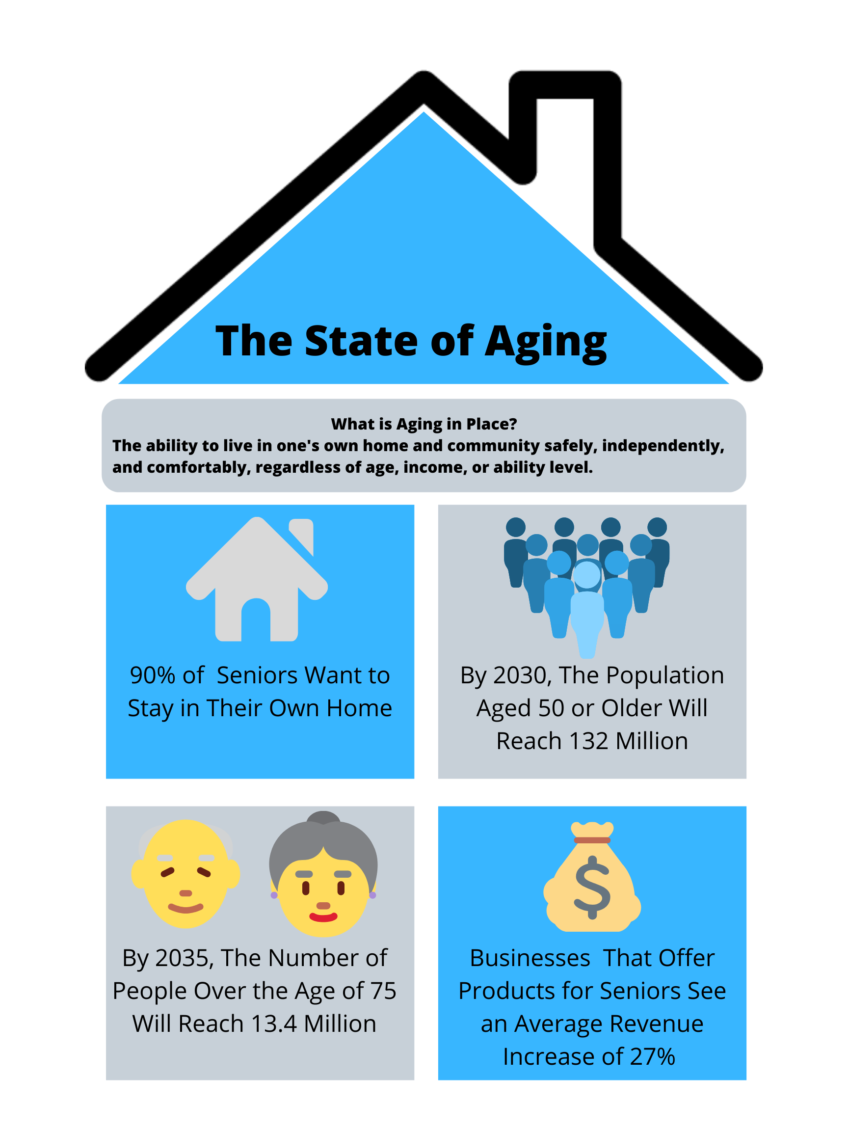 Aging In Place: How Technology Is Keeping Seniors At Home Longer